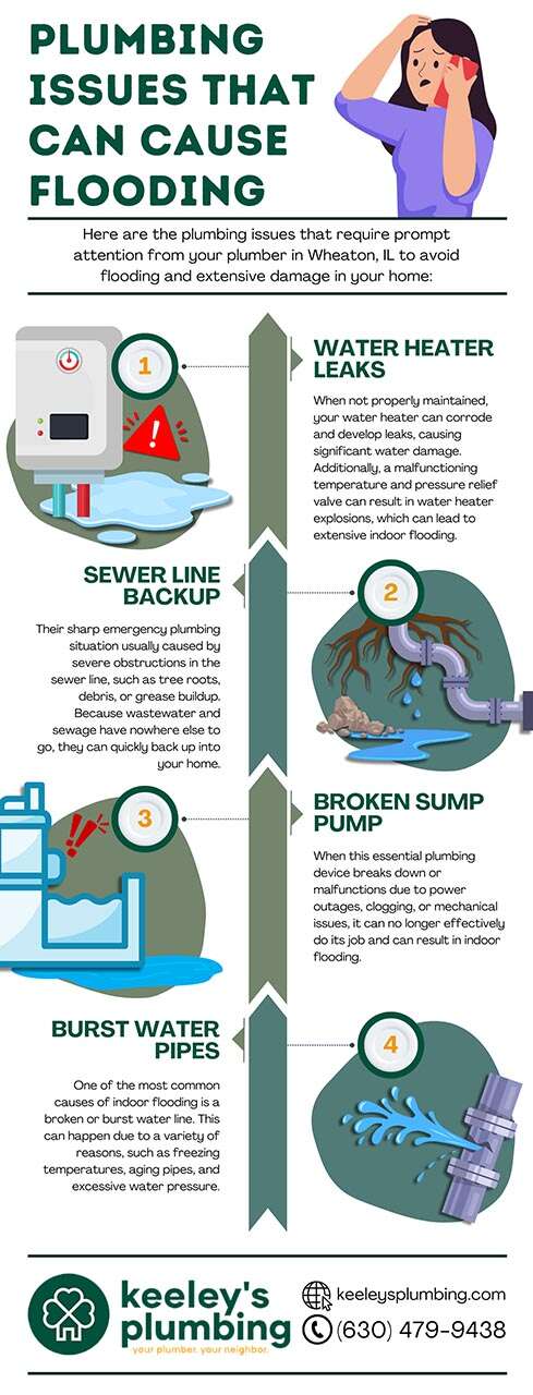 Plumbing issues that can cause flooding at home Plumbing issues that can cause flooding at home