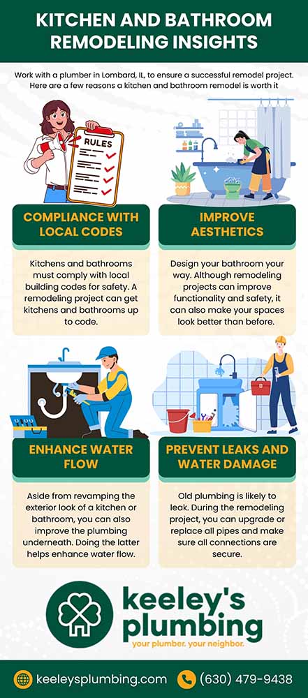 Kitchen and bathroom remodelling-insights Kitchen and bathroom remodelling-insights